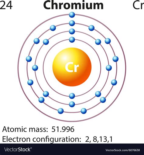 chromium electron dot diagram|Chromium Electron Configuration (Cr) with Orbital Diagram.